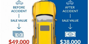 Google 'diminished value car'